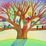 Stay Together as a Family Enterprise or Separate?