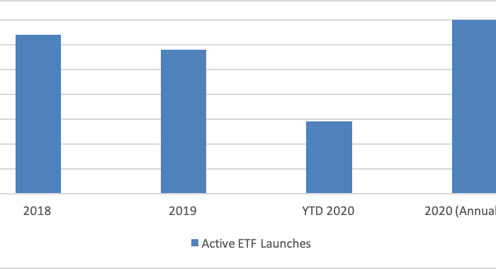 The Year of the Active ETF