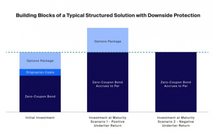 Structured Solutions, Explained